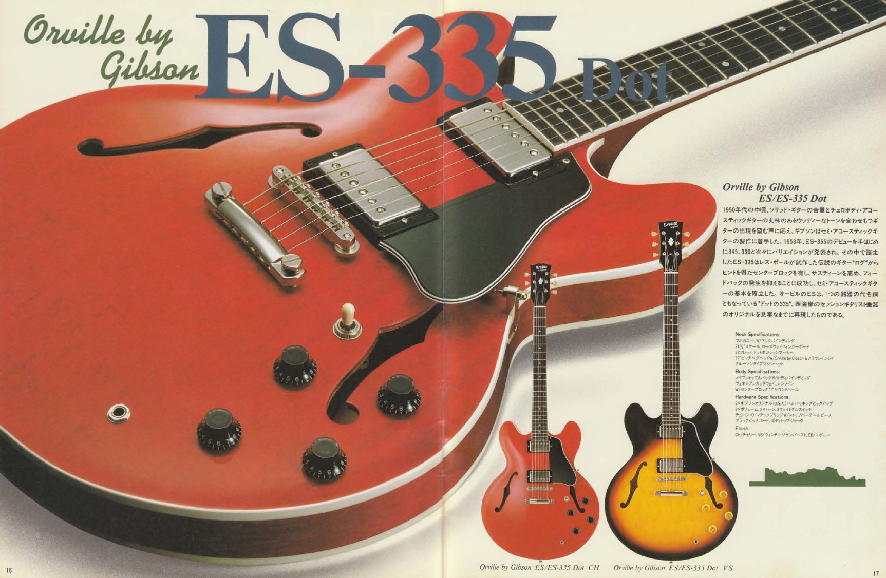 Catalogue Orville by Gibson 1991 – page 09